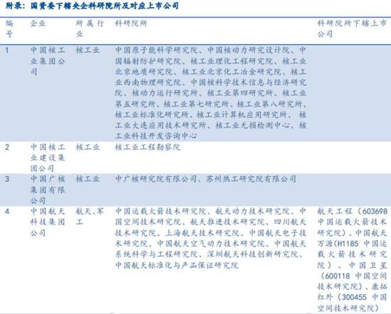 央企科研院所注入大猜想(民生宏观央企改革系列报告)