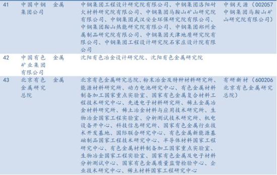 央企科研院所注入大猜想(民生宏观央企改革系列报告)
