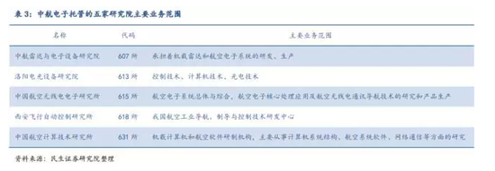 央企科研院所注入大猜想(民生宏观央企改革系列报告)