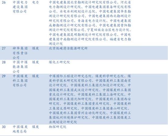 央企科研院所注入大猜想(民生宏观央企改革系列报告)