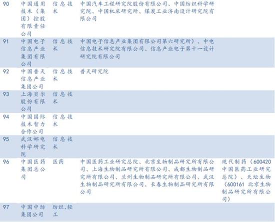 央企科研院所注入大猜想(民生宏观央企改革系列报告)