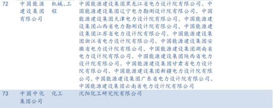 央企科研院所注入大猜想(民生宏观央企改革系列报告)