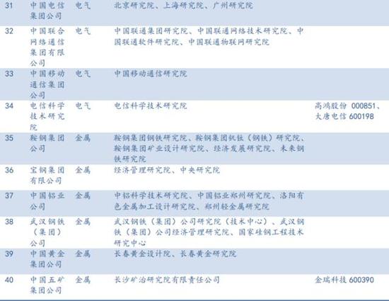 央企科研院所注入大猜想(民生宏观央企改革系列报告)