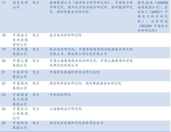 央企科研院所注入大猜想(民生宏观央企改革系列报告)