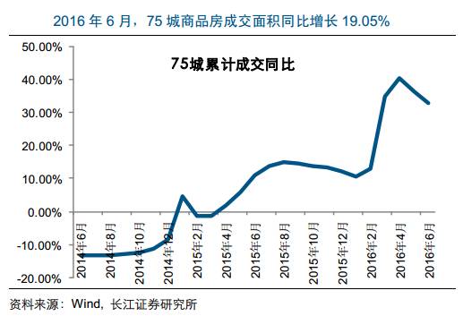 6月全国代表大会_6月全国房市整体走弱 大上海豪宅却风生水起