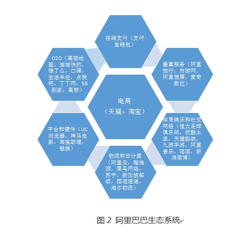 如何判断BAT这样的公司的价值|BAT|估值|股票