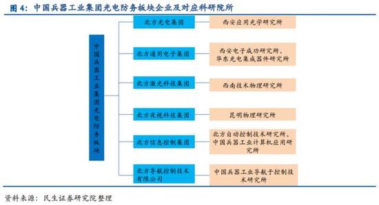 央企科研院所注入大猜想(民生宏观央企改革系列报告)