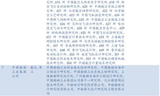 央企科研院所注入大猜想(民生宏观央企改革系列报告)