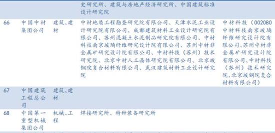央企科研院所注入大猜想(民生宏观央企改革系列报告)