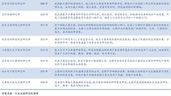 央企科研院所注入大猜想(民生宏观央企改革系列报告)