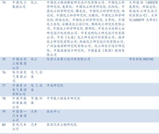央企科研院所注入大猜想(民生宏观央企改革系列报告)
