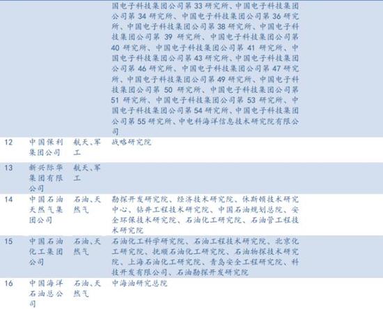 央企科研院所注入大猜想(民生宏观央企改革系列报告)