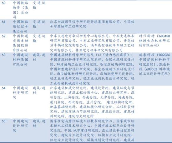 央企科研院所注入大猜想(民生宏观央企改革系列报告)