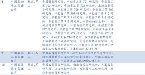 央企科研院所注入大猜想(民生宏观央企改革系列报告)