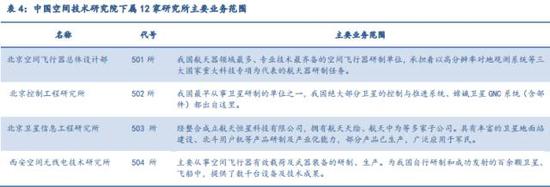央企科研院所注入大猜想(民生宏观央企改革系列报告)