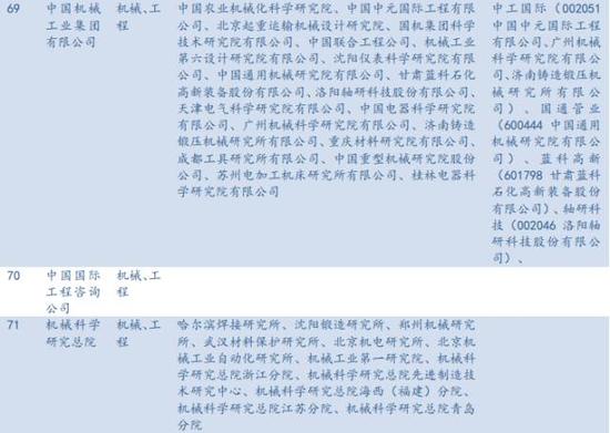 央企科研院所注入大猜想(民生宏观央企改革系列报告)