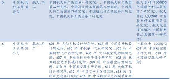 央企科研院所注入大猜想(民生宏观央企改革系列报告)