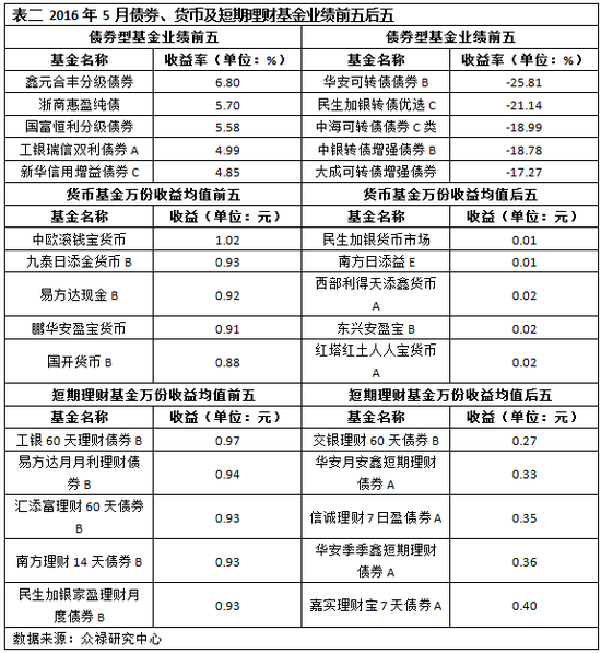 众禄基金半年报:黄金白酒基金涨幅居前 纯债产