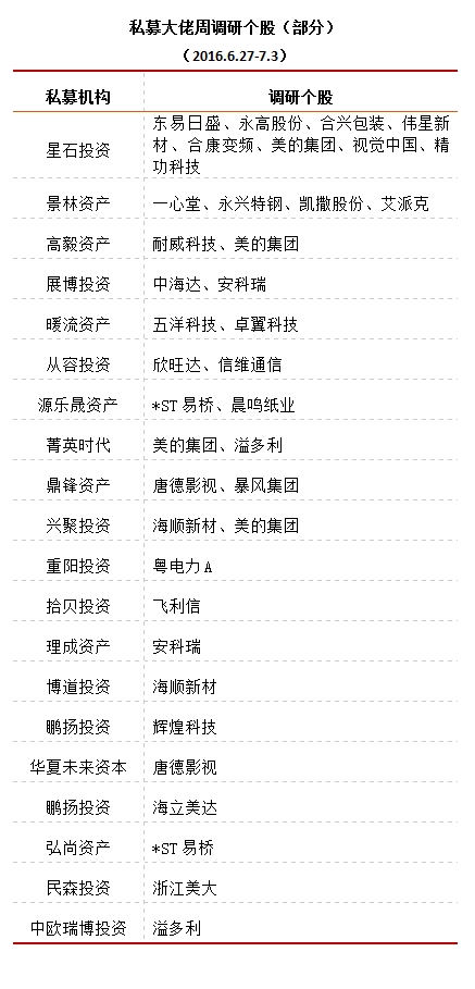 2016上半年近九成股票私募亏损 管理期货平均