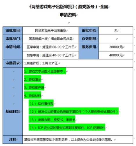 某商家提供的所谓“游戏版号代办”报价。