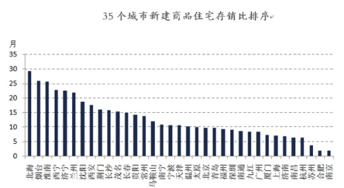 数据来源：易居研究院《易居七彩快报之住宅库存(2016年6月)》