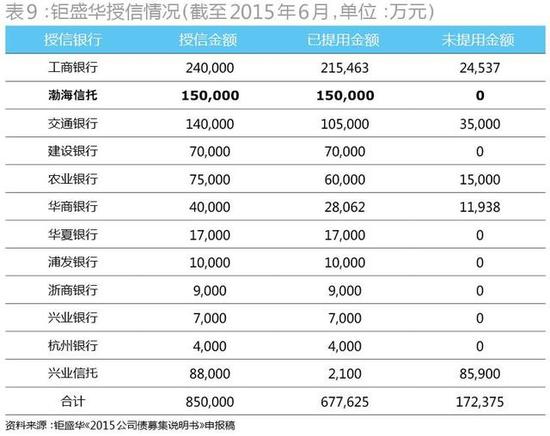 宝能系保险+地产联动运作:详解姚振华的造钱