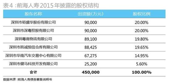 宝能系保险+地产联动运作:详解姚振华的造钱