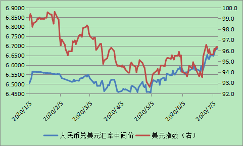 数据来源：CEIC。