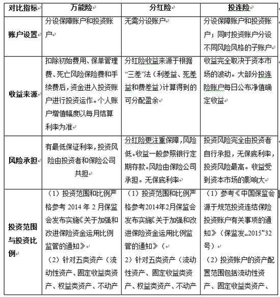 规范发展万能险资金的二级市场并购投资|万能