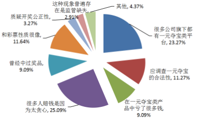 网友观点倾向性