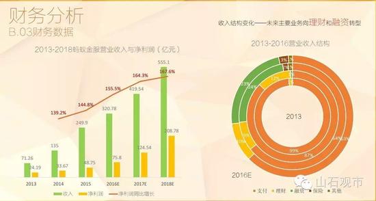 蚂蚁金服19年上市市值破1万亿是笑话?|理财|支