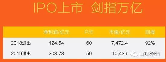 蚂蚁金服19年上市市值破1万亿是笑话?|理财|支