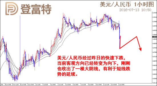 登富特:人民币回调暂获支撑|白银|英国央行|通货