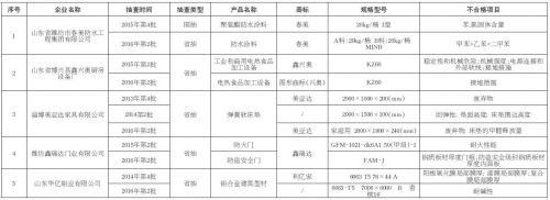 近三年连续两次监督抽查不合格企业名单