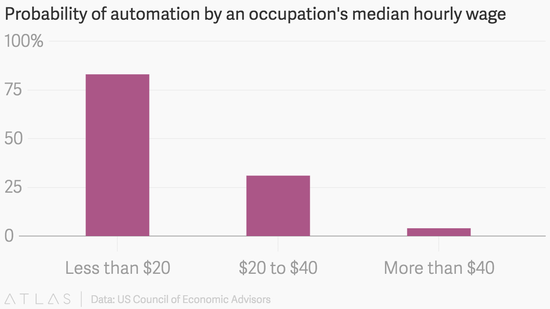 家庭收入黄金分配图_财富收入分配不均