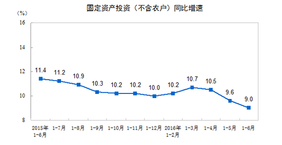 固定资产占gdp多少合适_拉动GDP,固定资产投资还有用吗(3)