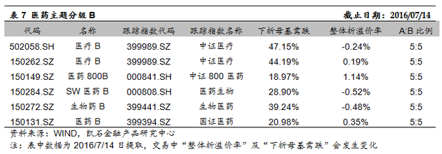 凯石:业绩催生估值修复 买点医药基金补补|医药