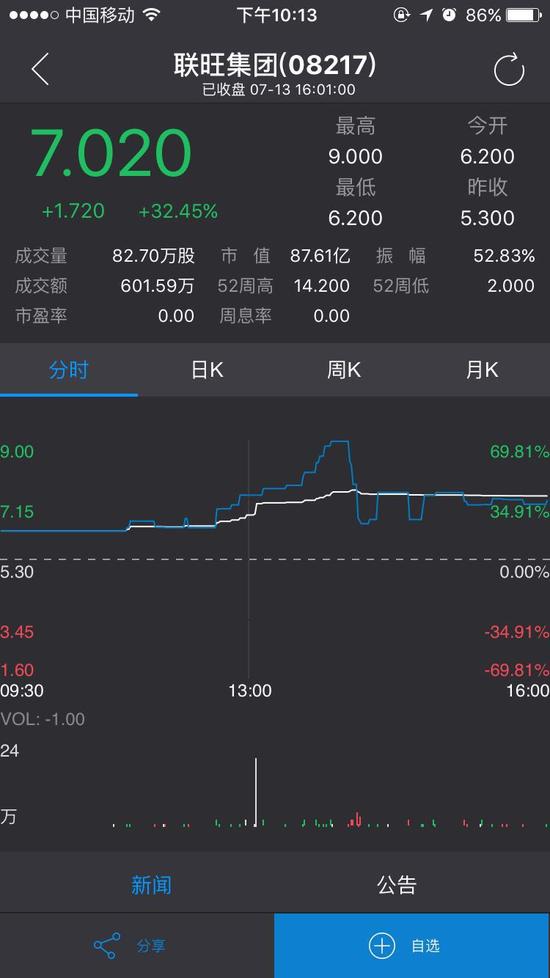 个股行情页：实时港股行情，页面简洁大方。