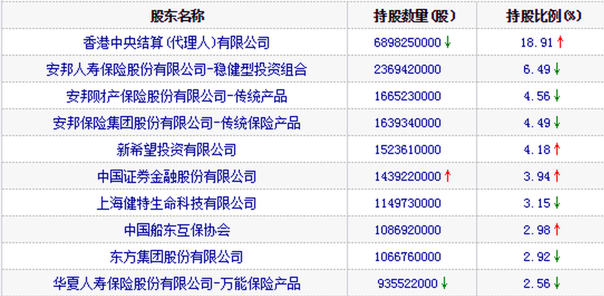 民生银行股权图