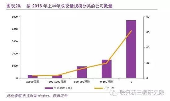 联讯新三板研究院重磅:2016年上半年新三板回