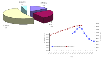 探索金融服务小农是死胡同|金融服务|农业转移