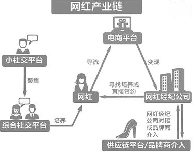 GDP红人的诞生_网络红人程琳(2)
