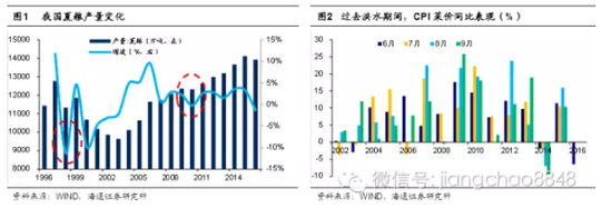 海通证券:未来半年到1年内国债利率有创新低可
