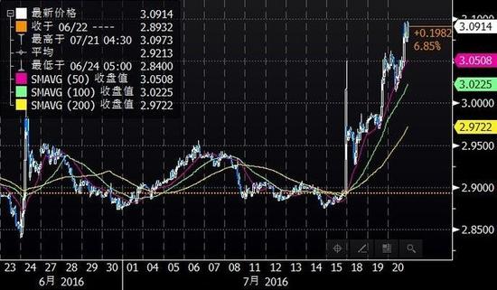 Forex 21 cn
