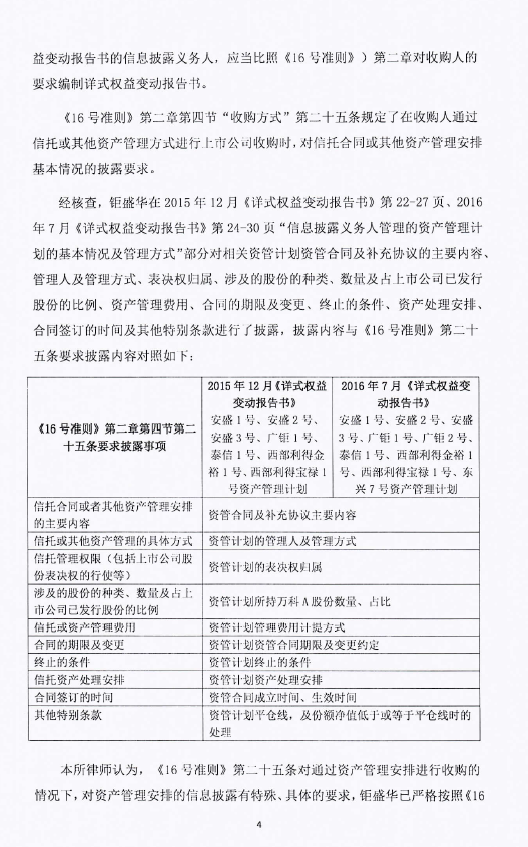 寶萬纏鬥舉報門:鉅盛華律師稱質疑無法律依據