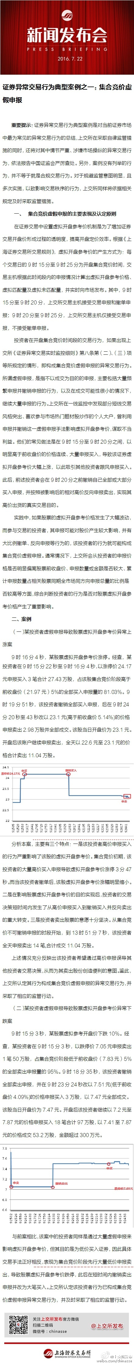 证券异常交易行为典型案例之一:集合竞价虚假申报