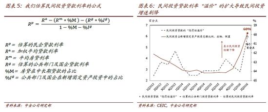 图5-6