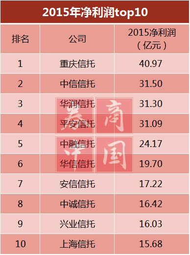 信托理财公司排名_理财存款保险基金信托(3)