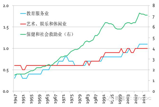 孙建波:建筑业衰退不可回避 经济希望在供给侧