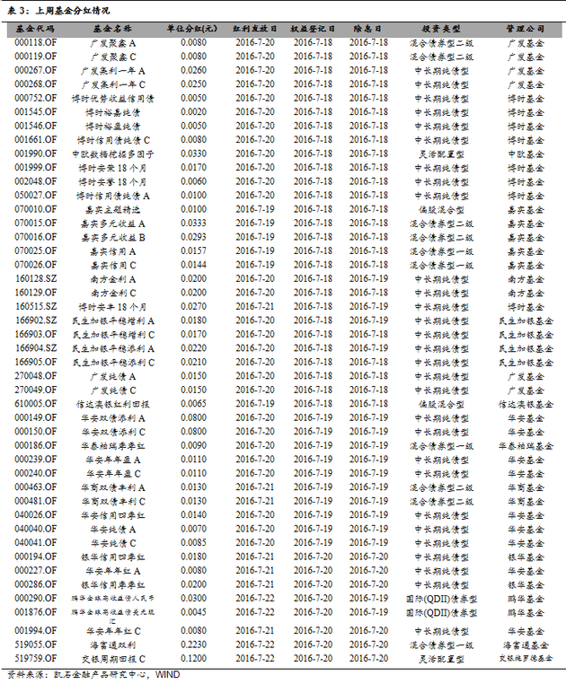 凯石公募动态:保本基金发行继续火热 债券基金